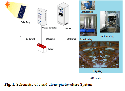 Design and Simulation of Dairy Farm Photovoltaic System for a Rural Area in Tlemcen, Algeria-image