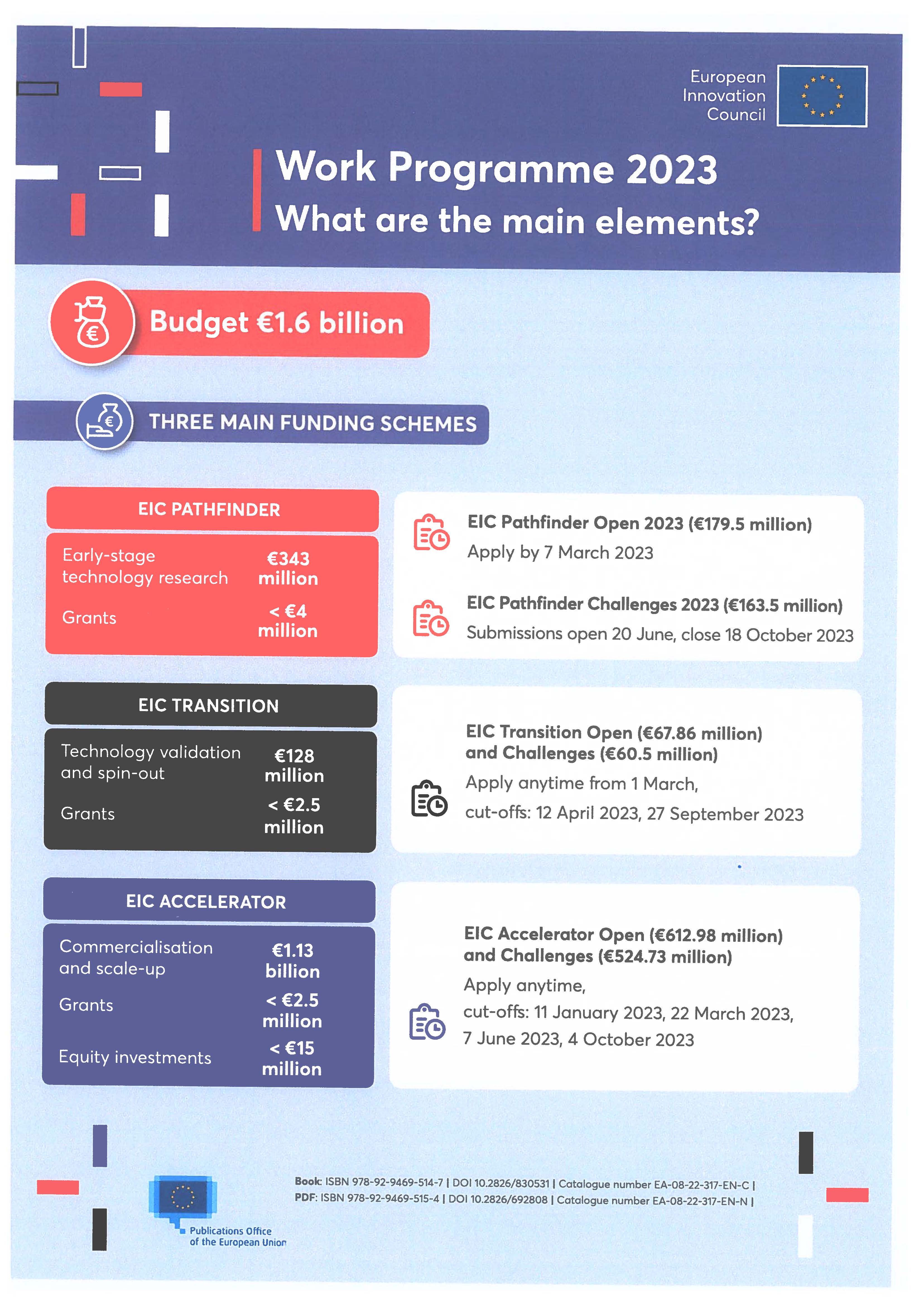 EIC Accelerator-image