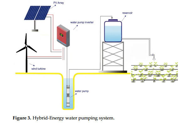 Prospects of Hybrid Energy in Saudi Arabia, Exploring Irrigation Application in Shaqra-image