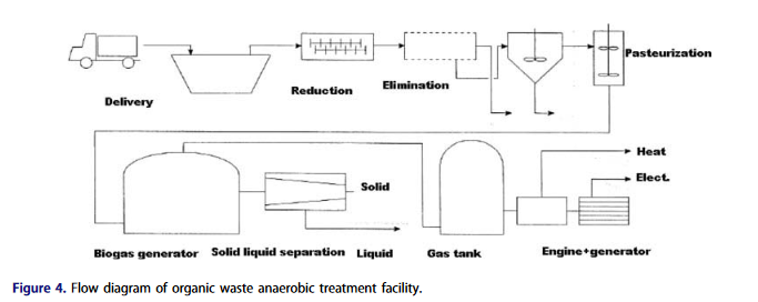 Biomass potential of Turkey and energy production applications-image