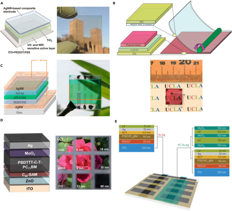 Transparent Polymer Photovoltaics for Solar Energy Harvesting and Beyond-image