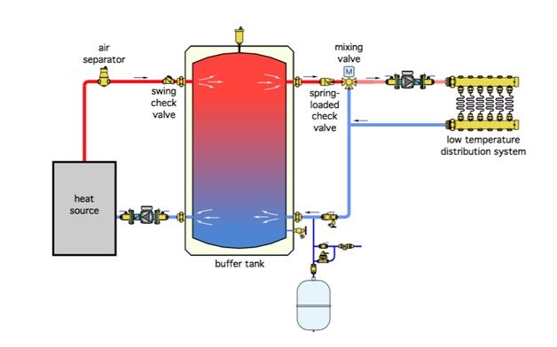 Storage Tanks – Energy Buffer Tanks-image