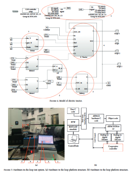 Development of Cooperative Controller for Dual-Motor Independent Drive Electric Tractor-image