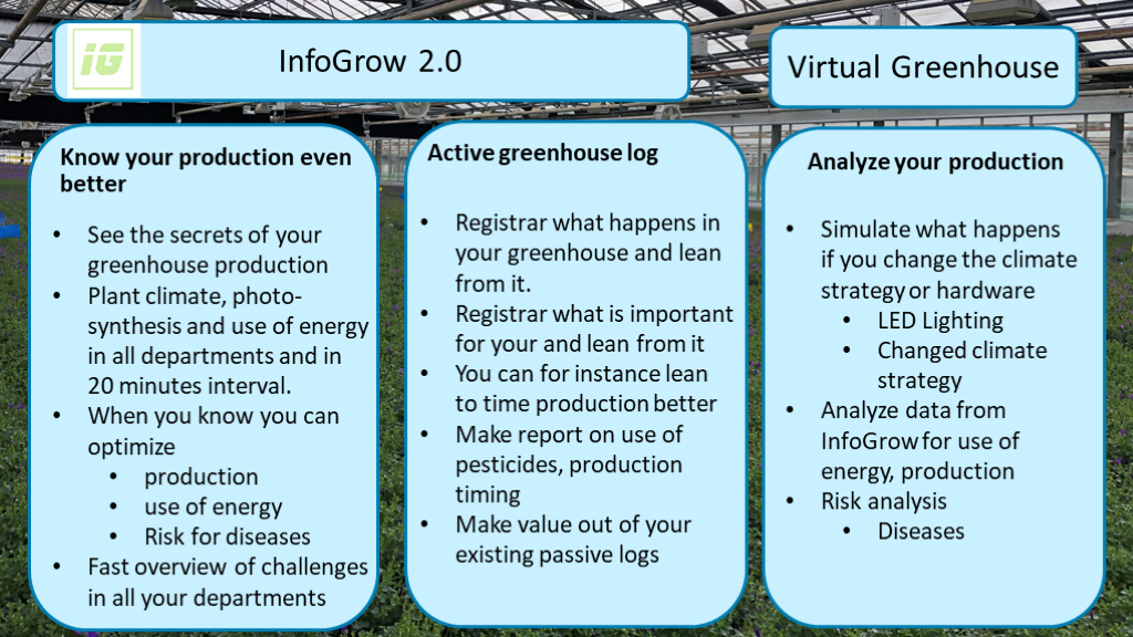 InfoGrow 2.0 - Greenhouse Optimization Software-image