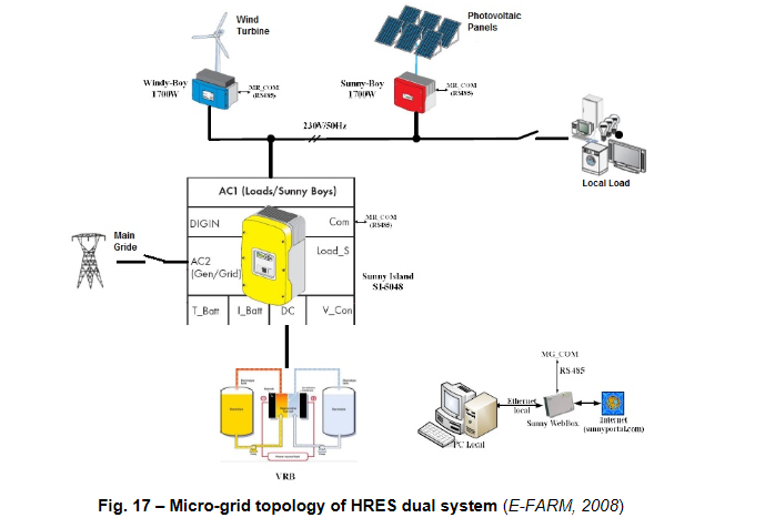Sistemi ibridi di energia rinnovabile per aziende agricole isolate. Una recensione-image