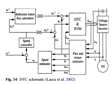 An intelligent system for the climate control and energy savings in agricultural greenhouses-image