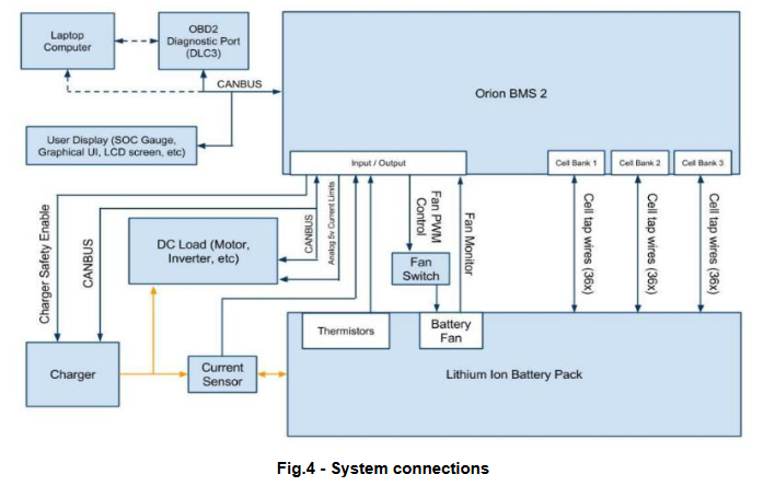 Study on the Behavior of a Battery Mounted on an Electric Tractor Prototype-image