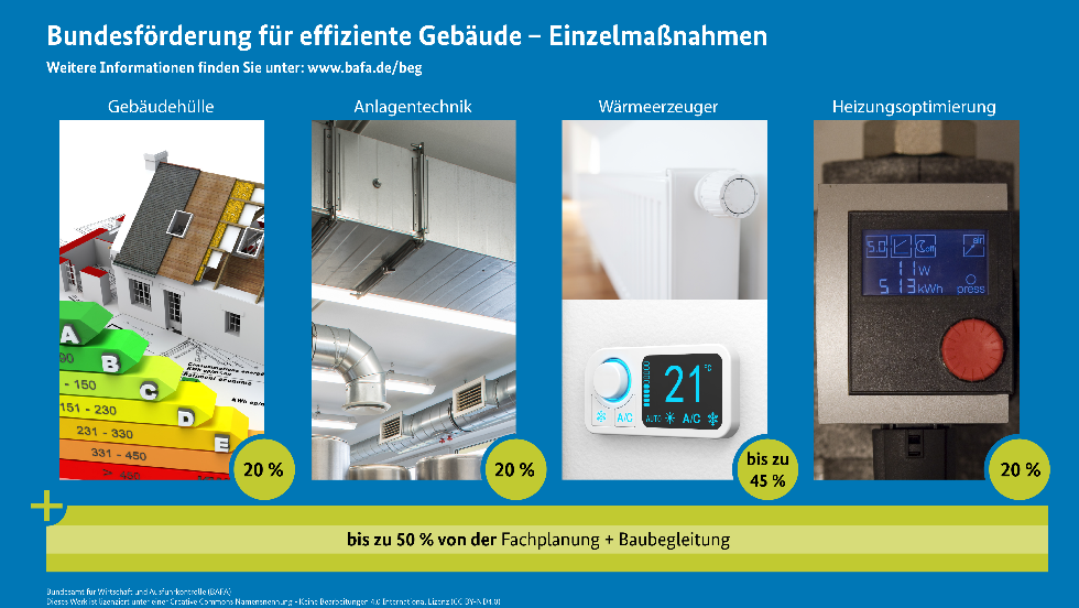 Programa federal de apoyo a los edificios eficientes (BEG)-image