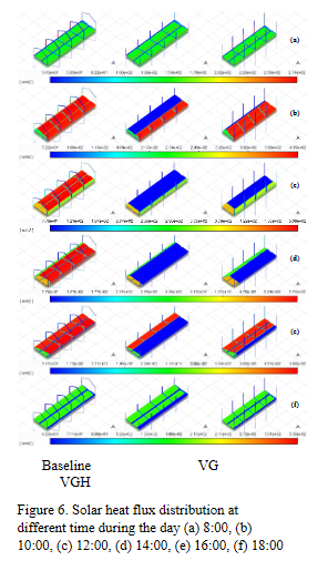 Evaluation Of Window Glasses Transmission And Sunlight Guiding System In A Solar-based Vertical Greenhouse-image
