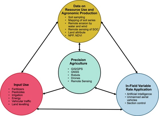 The role of industry and the private sector in promoting the “4 per 1000” initiative and other negative emission technologies-image
