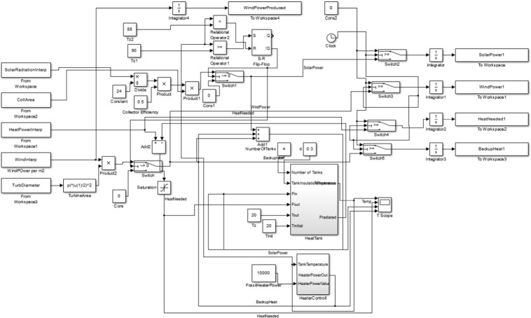 Carbon dioxide emission reduction by heating poultry houses from renewable energy sources in Central Europe-image