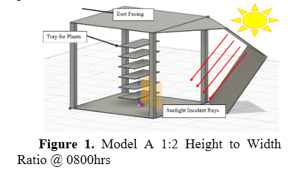 Study of solar based vertical farming systems with ray-traced daylighting analysis and visualizations-image