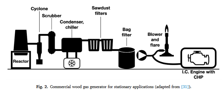 Energy, environmental and feasibility evaluation of tractor-mounted biomass gasifier for flame weeding-image