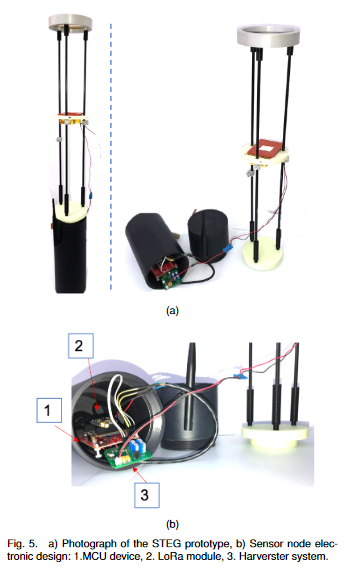 Design and Fabrication of a 3-D Printed Concentrating Solar Thermoelectric Generator for Energy Harvesting Based Wireless Sensor Nodes-image