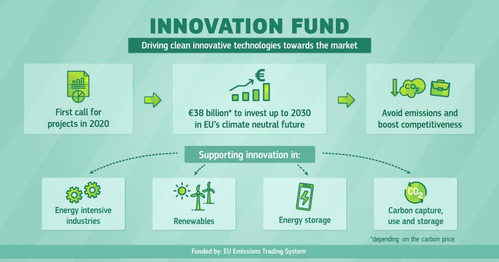 Innovation Fund-image