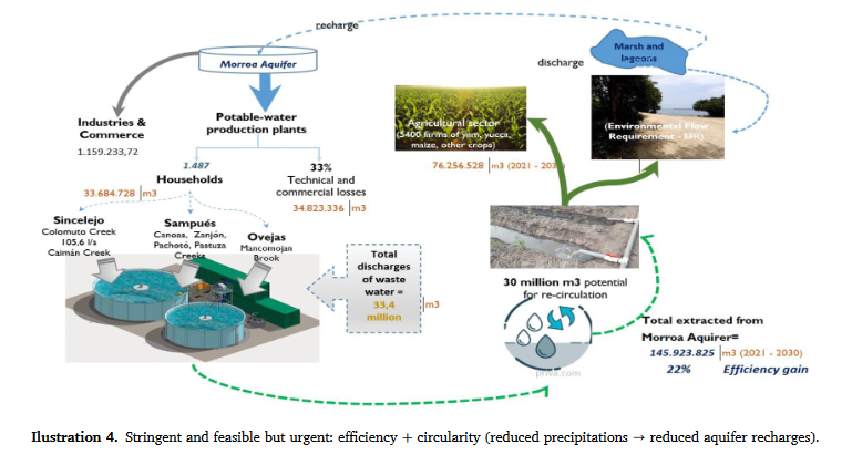 Plan B water assessment: Efficiency and circularity for agricultural and municipal adaptation to water scarcity-image