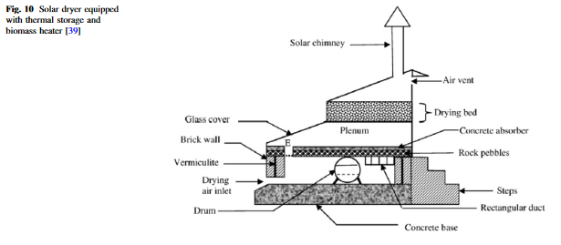 Miglioramento delle prestazioni degli essiccatori solari utilizzando la progettazione e l'accumulo di calore termico-image