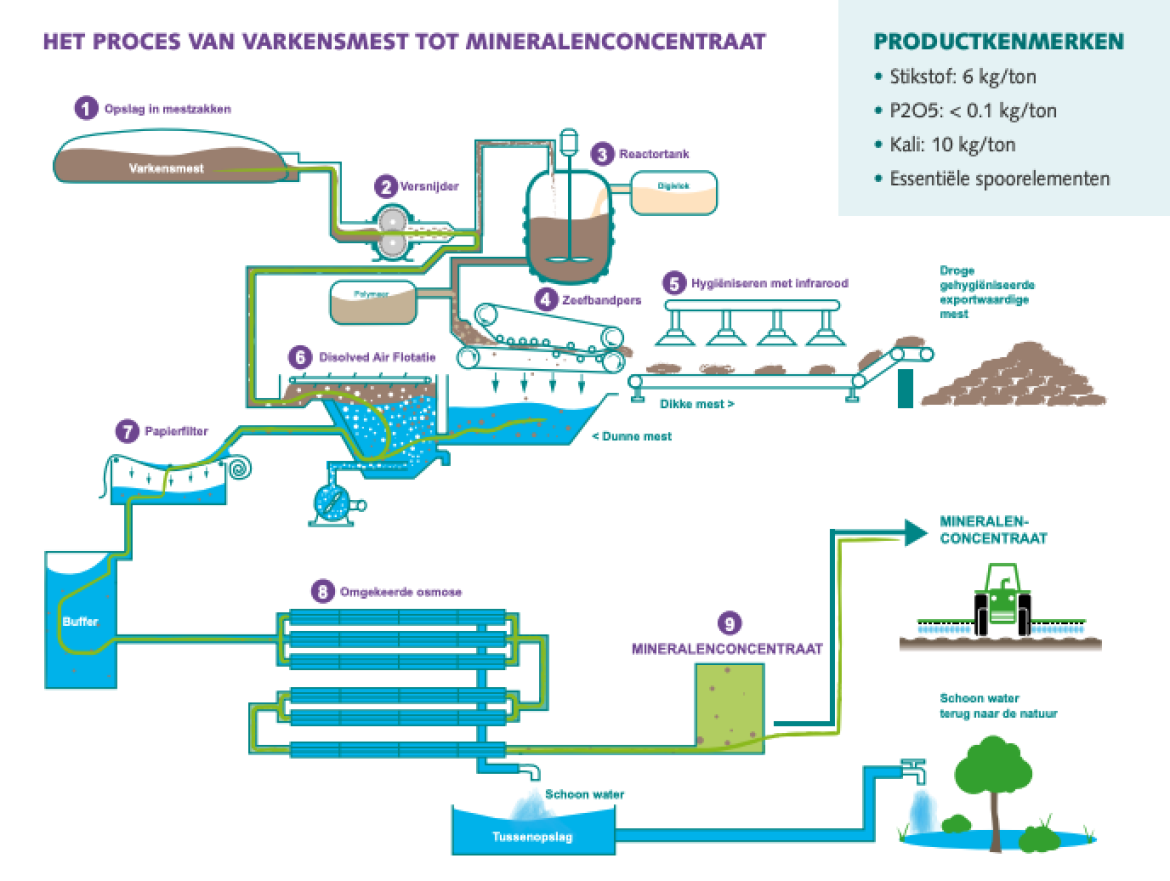 Mineralkoncentrat-image