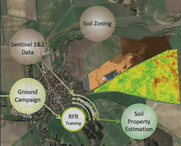 Understanding fields by remote sensing: Soil zoning and property mapping-image
