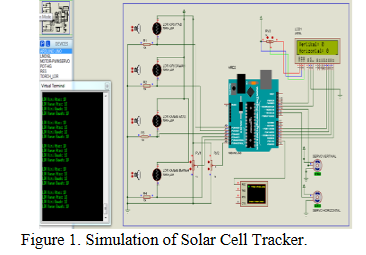 Solar cell position control building design using microcontroller for optimizing power sunway in the coffee drying application-image