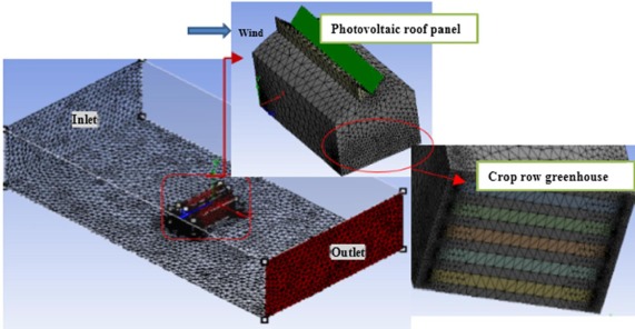 Climate assessment of greenhouse equipped with south-oriented PV roofs: An experimental and computational fluid dynamics study-image