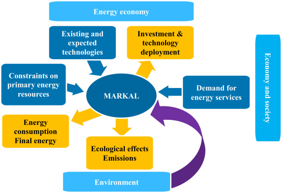 Ethiopian power sector development: Renewable based universal electricity access and export strategies-image