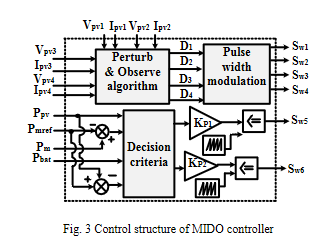 Schema MIDO basato su CMPVI nell'ambito di SSE per un bilancio energetico ottimale e un ROI ridotto-image