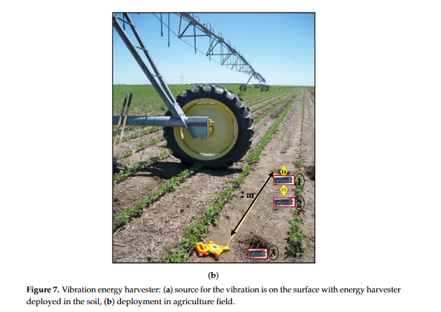 On-site and external energy harvesting in underground wireless-image