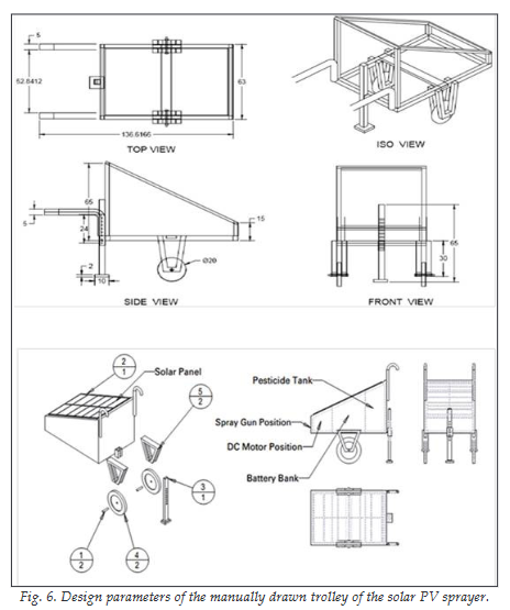 Progettazione e sviluppo di atomizzatori solari fotovoltaici per uso agricolo-image