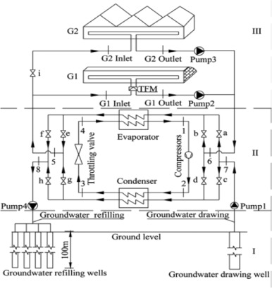 Integration of solar technology to modern greenhouse in China: Current status, challenges and prospect-image