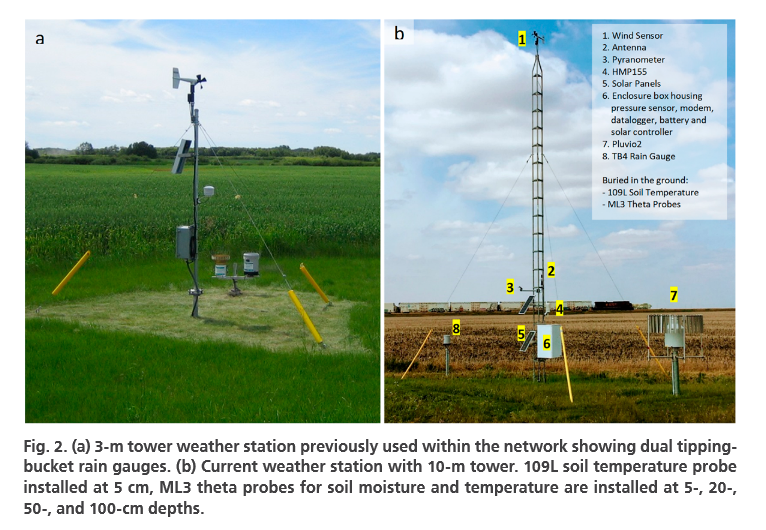 The Manitoba Agriculture Mesonet Technical Overview-image
