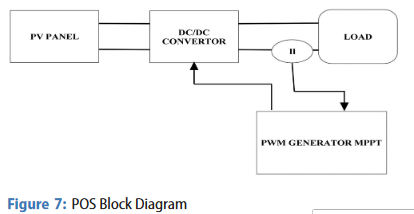 Fundamentele methodologieën voor zonne-energie en de economie ervan: een overzicht-image