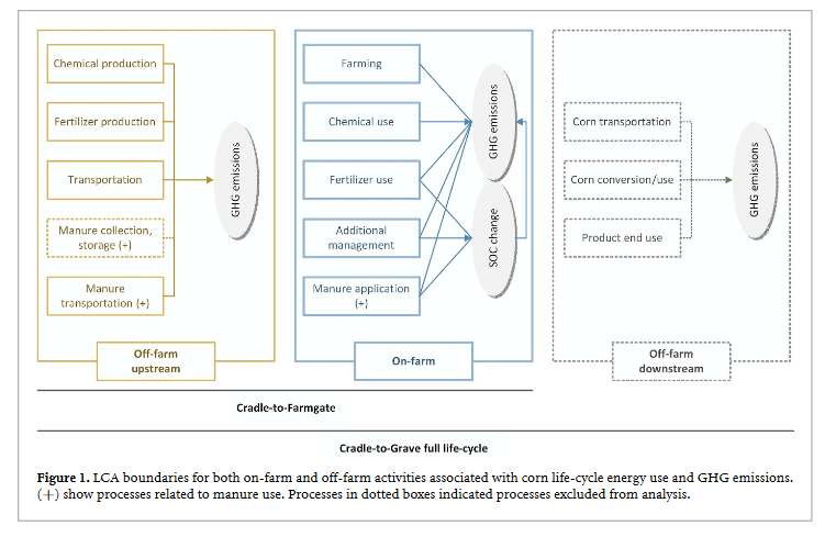 Uso dei rifiuti animali e implicazioni per le emissioni di gas serra agricole negli Stati Uniti-image