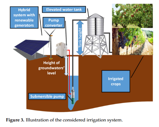 Multivariate analysis of a wind–pv‐based water pumping hybrid system for irrigation purposes-image
