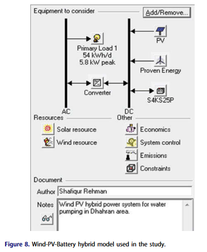 A wind-solar PV hybrid power system with battery backup for water pumping in remote localities-image