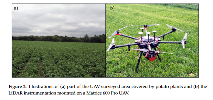 Deriving aerodynamic roughness length at ultra-high resolution in agricultural areas using uav-borne lidar-image