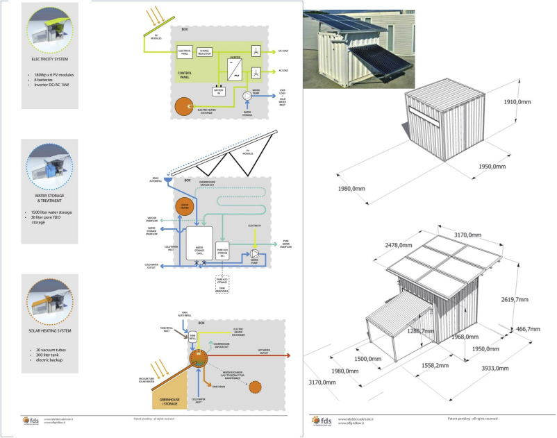 Suwerenność energetyczna na włoskich obszarach wewnętrznych: oparte na energii odnawialnej pozasieciowe rozwiązania dla systemów izolowanych i budynków wiejskich-image