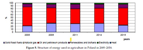 Changes in Energy Consumption in Agriculture in the EU Countries-image