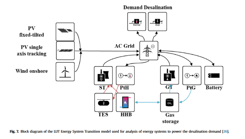 Kunstvandingseffektivitet og vedvarende energidrevet afsaltning som nøglekomponenter i Pakistans vandforvaltningsstrategi-image