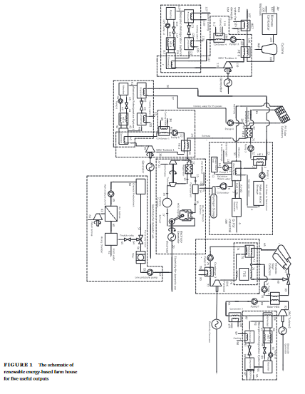 A novel renewable energy-based integrated system with thermoelectric generators for a net-zero energy house-image