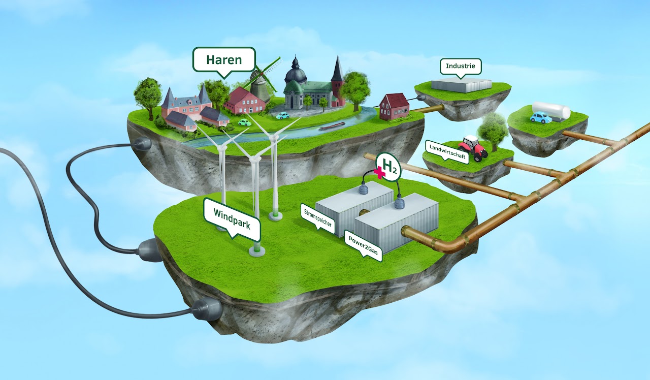 Development of a green water supply for the agricultural region of Lower Saxony - Model Region Haren (Ems) / Emsland-image