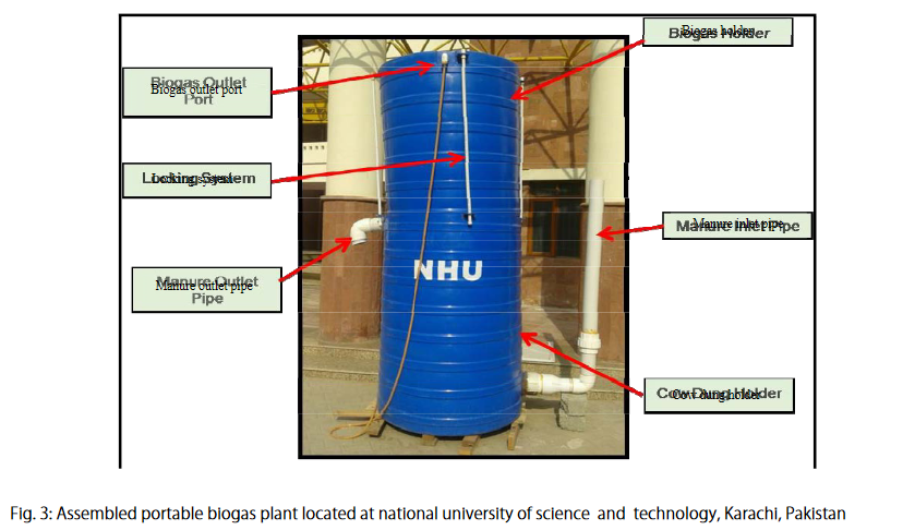 Progettazione e analisi delle prestazioni di un impianto di biogas portatile a cupola galleggiante per uso domestico nell'ottimizzazione dei costi di produzione in Pakistan-image